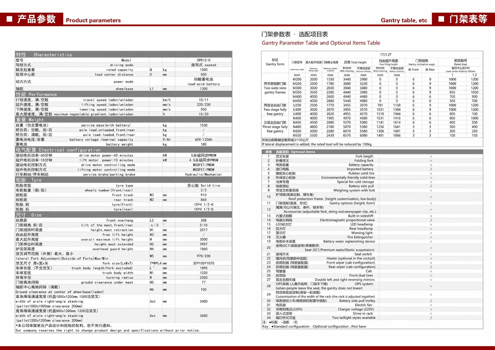 YULI CPD10-C ELECTRIC FORKLIFT detail