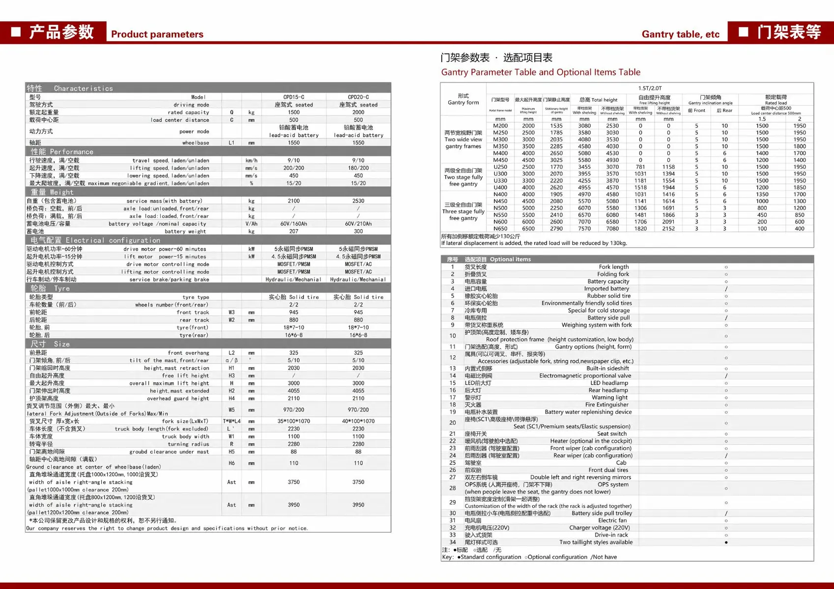 YULI CPD15/20-C ELECTRIC FORKLIFT detail