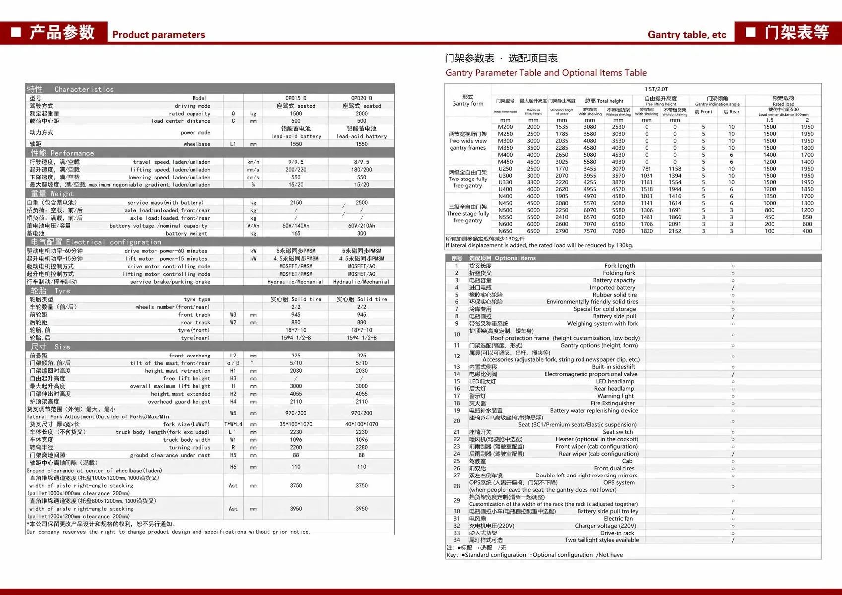 YULI CPD15/20-D ELECTRIC FORKLIFT detail