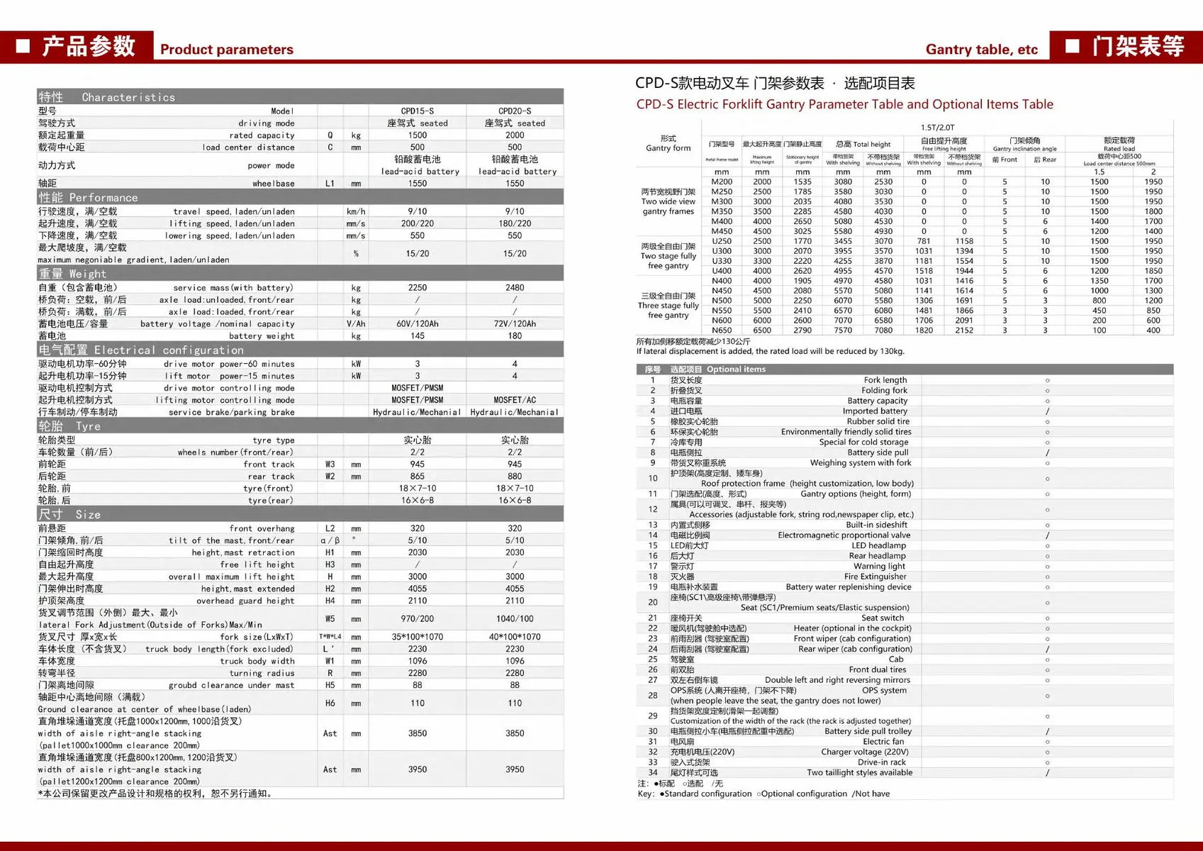YULI CPD15/20-S ELECTRIC FORKLIFT detail
