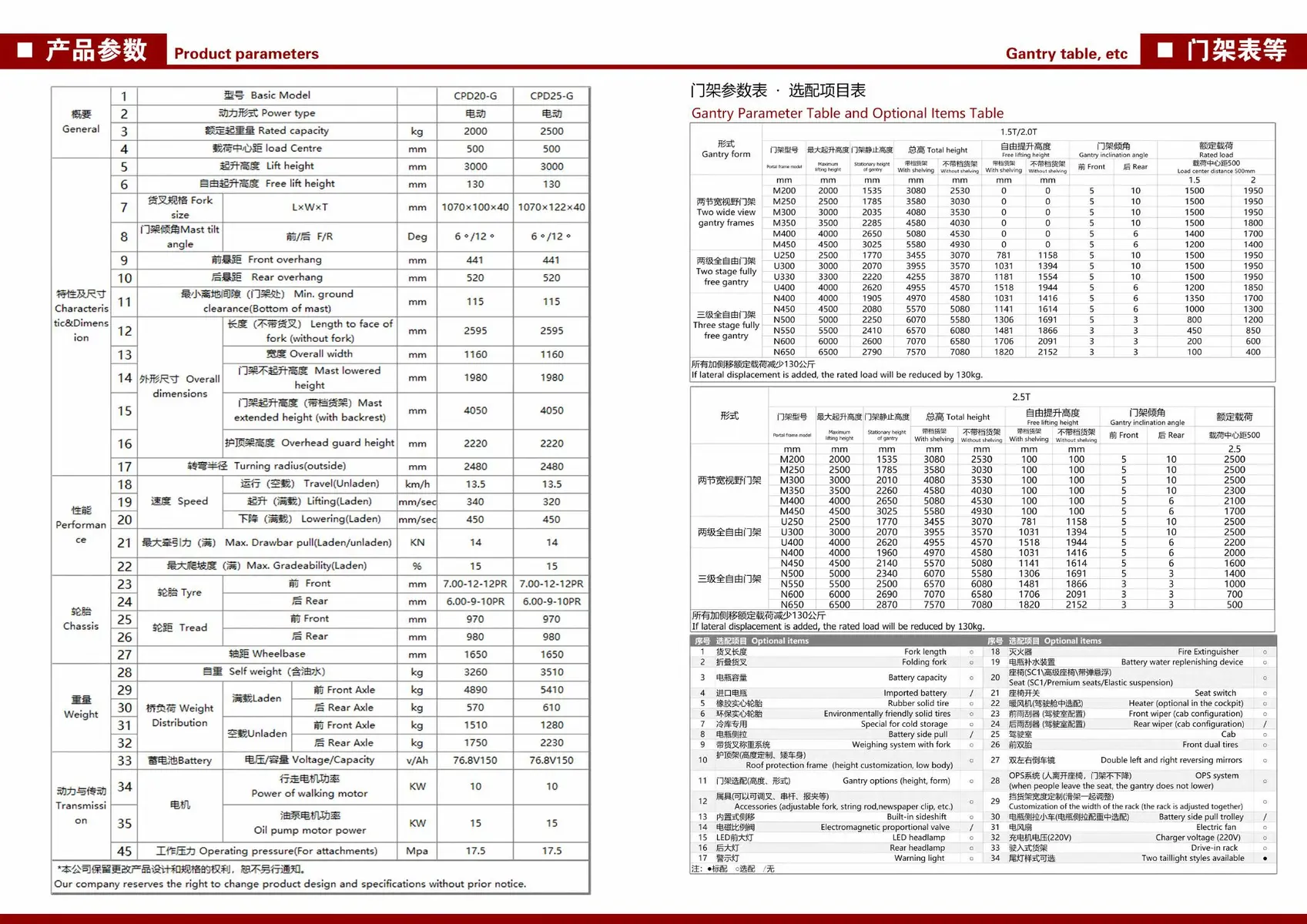 YULI CPD20/25-G ELECTRIC FORKLIFT detail