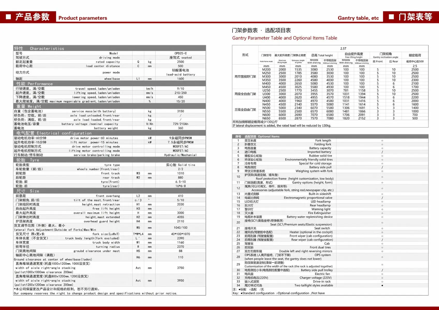 YULI CPD25-C ELECTRIC FORKLIFT detail