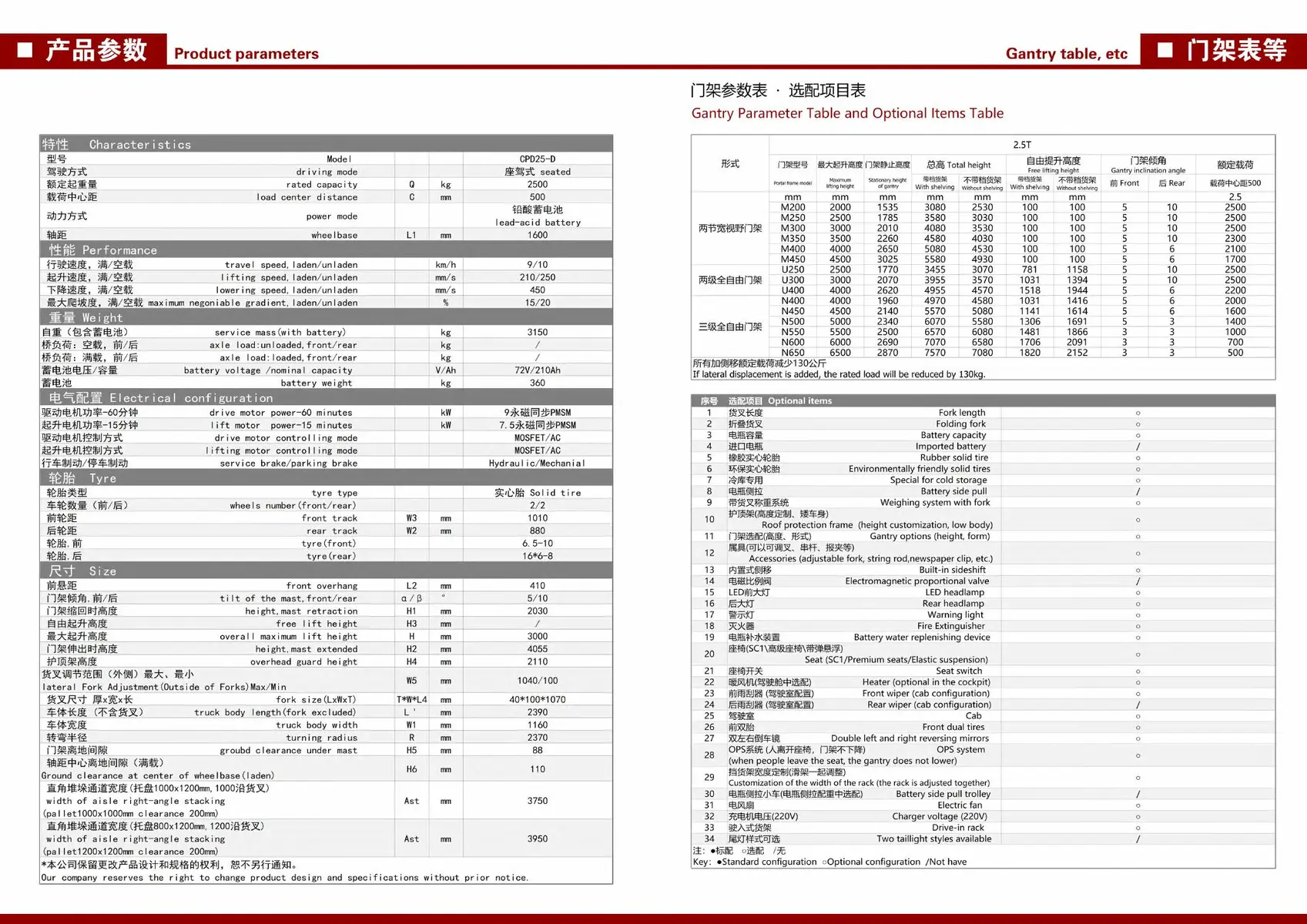 YULI CPD25-D ELECTRIC FORKLIFT detail