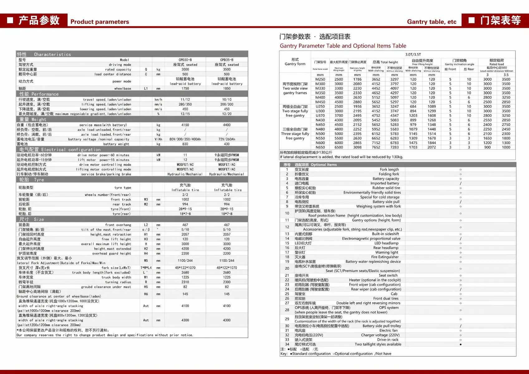 YULI CPD30/35-B ELECTRIC FORKLIFT detail