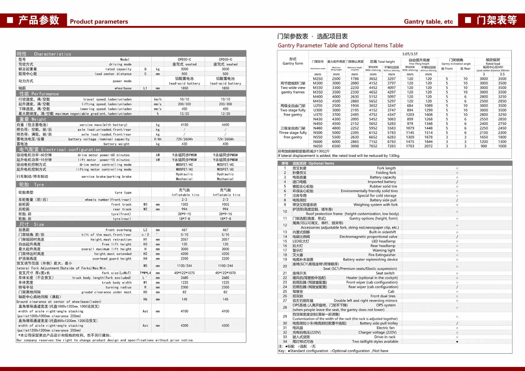 YULI CPD30/35-C ELECTRIC FORKLIFT detail