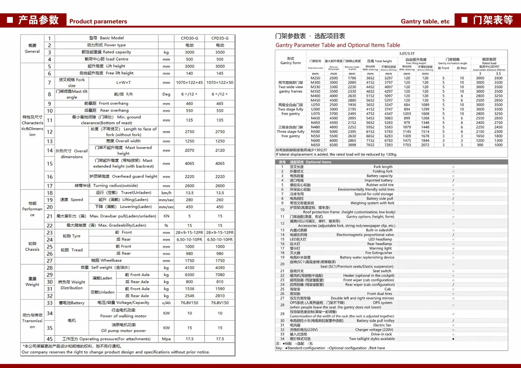 YULI CPD30/35-G ELECTRIC FORKLIFT detail