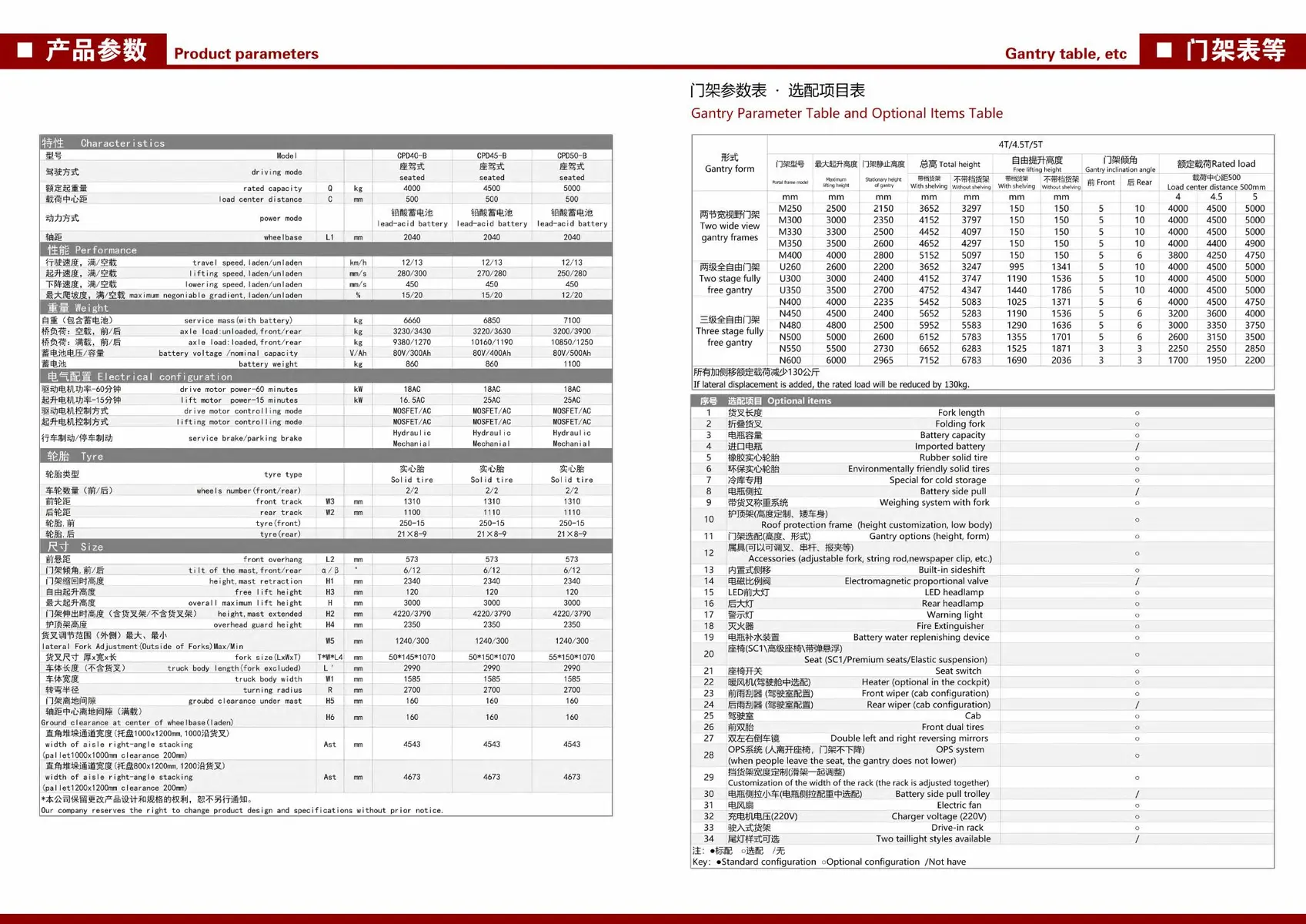 YULI CPD40/45/50-B ELECTRIC FORKLIFT detail